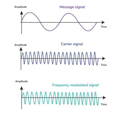 Modulation Definition Music: A Multi-Layered Exploration