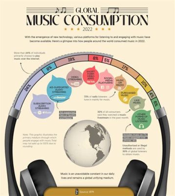 what does a music publisher do and how does it influence the global music industry?