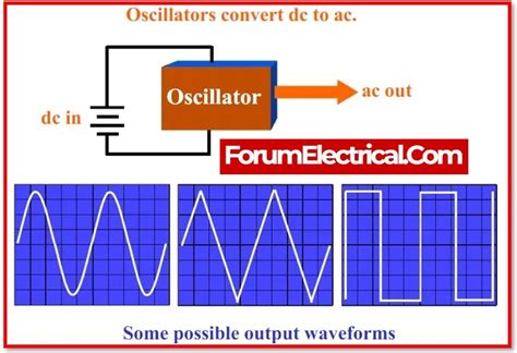 what is an oscillator in music and how does it relate to the concept of resonance?