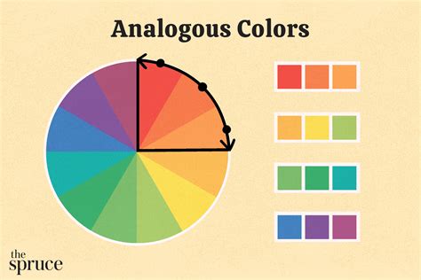 What Is Analogous in Art: An Examination of Parallel Elements in Artistic Expressions