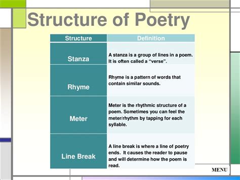 What Is Structure in Poetry: A Multi-Layered Exploration