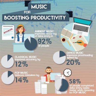 what to do when listening to music: what genres of music do you think can help improve your productivity?