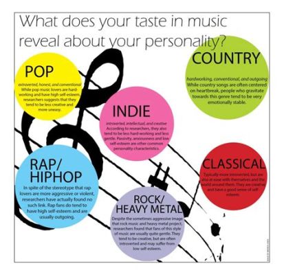 What's My Music Taste: A Journey Through the Worlds of Harmony and Melody