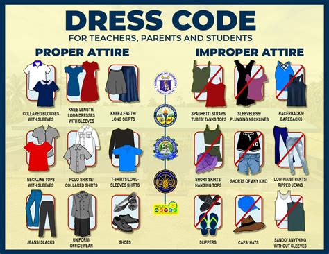 Why Schools Should Not Have Dress Codes: A Multifaceted Essay on Individual Expression and Education